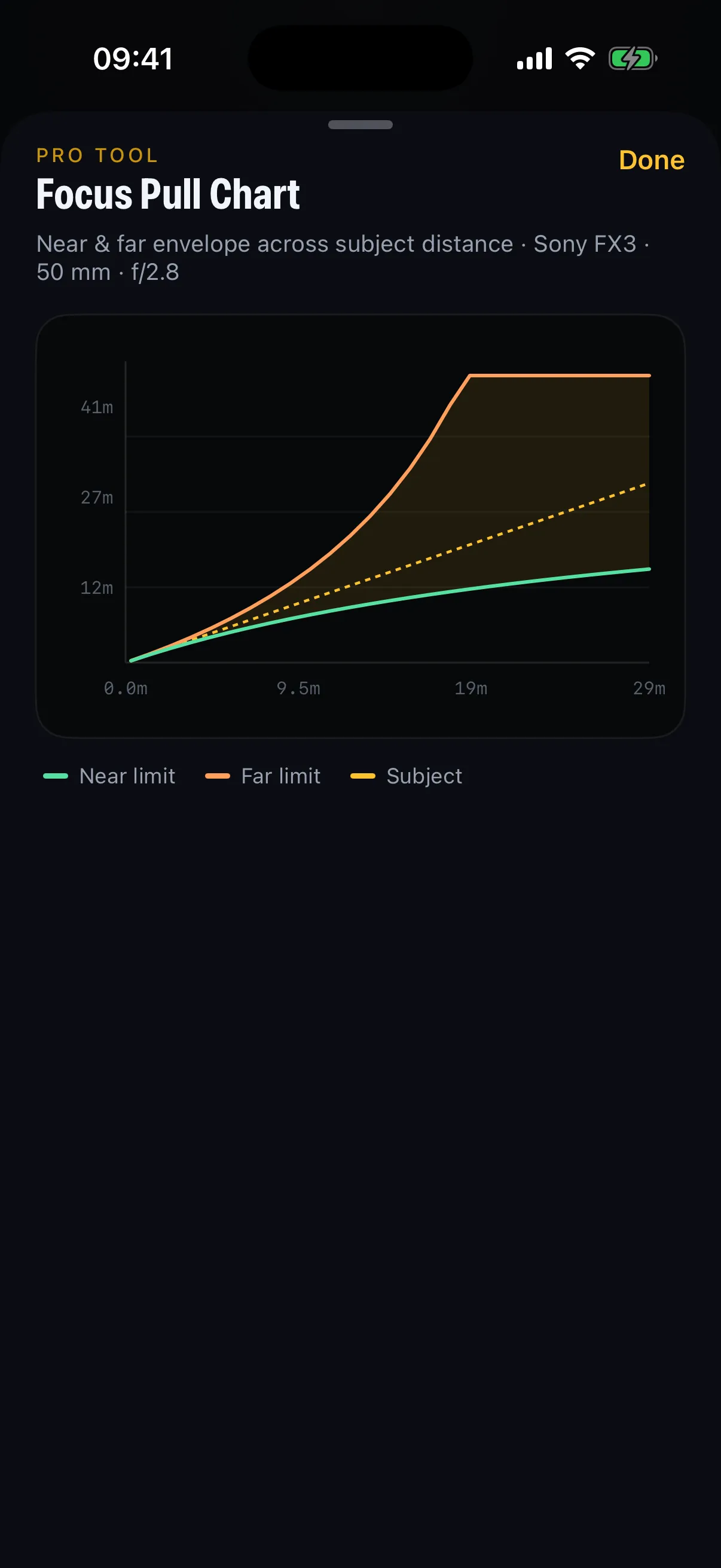 DoF Mate focus-pull chart plotting near limit, far limit and subject distance across a move