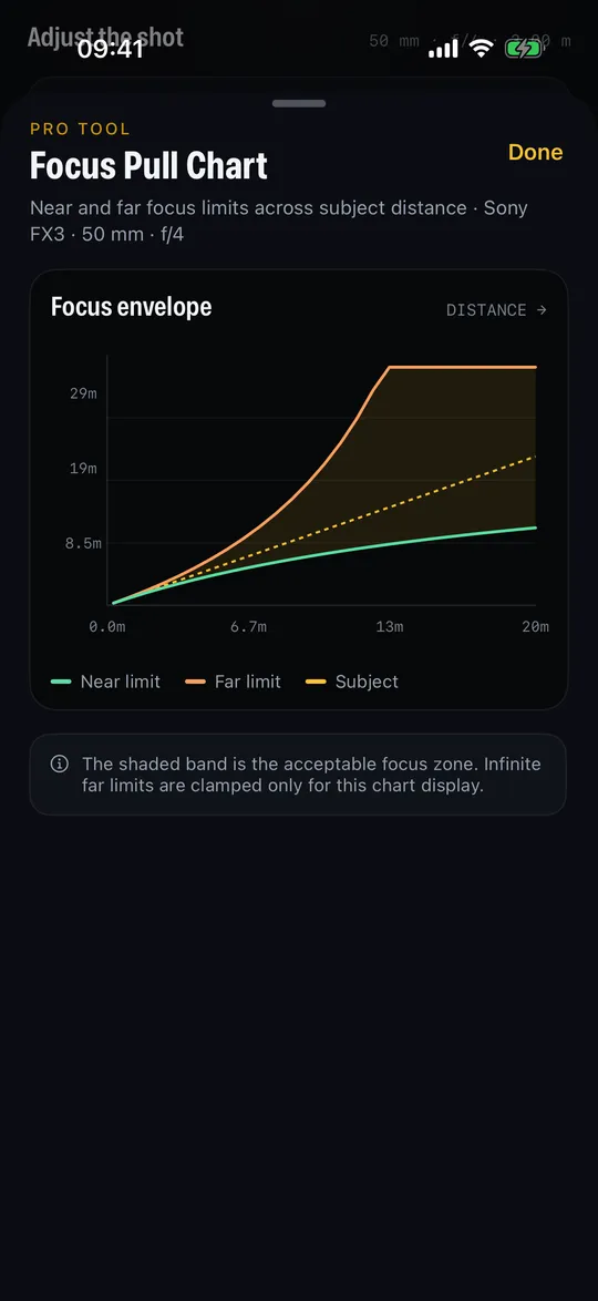 DoF Mate focus-pull chart plotting the near limit, far limit and subject distance envelope across a whole move